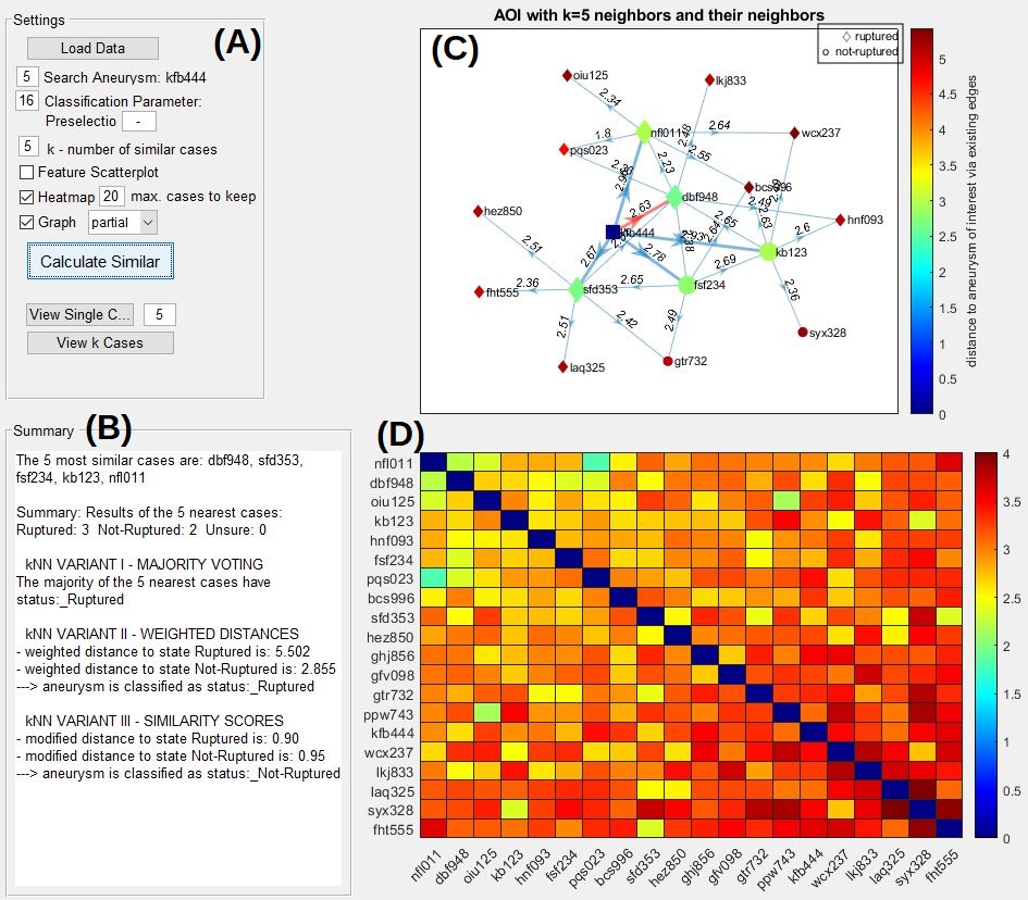 An interactive tool for identifying patient subgroups based on arbitrary characteristics for medical research