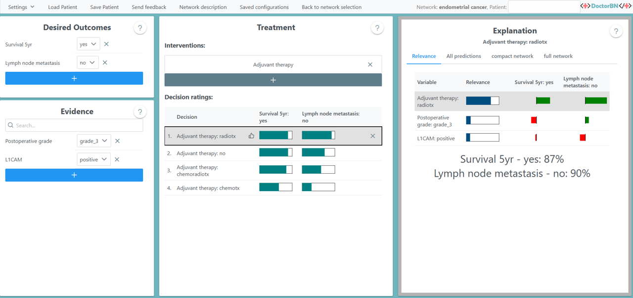 User-Centered Development of a Clinical Decision Support Approach to Endometrial Cancer Therapy