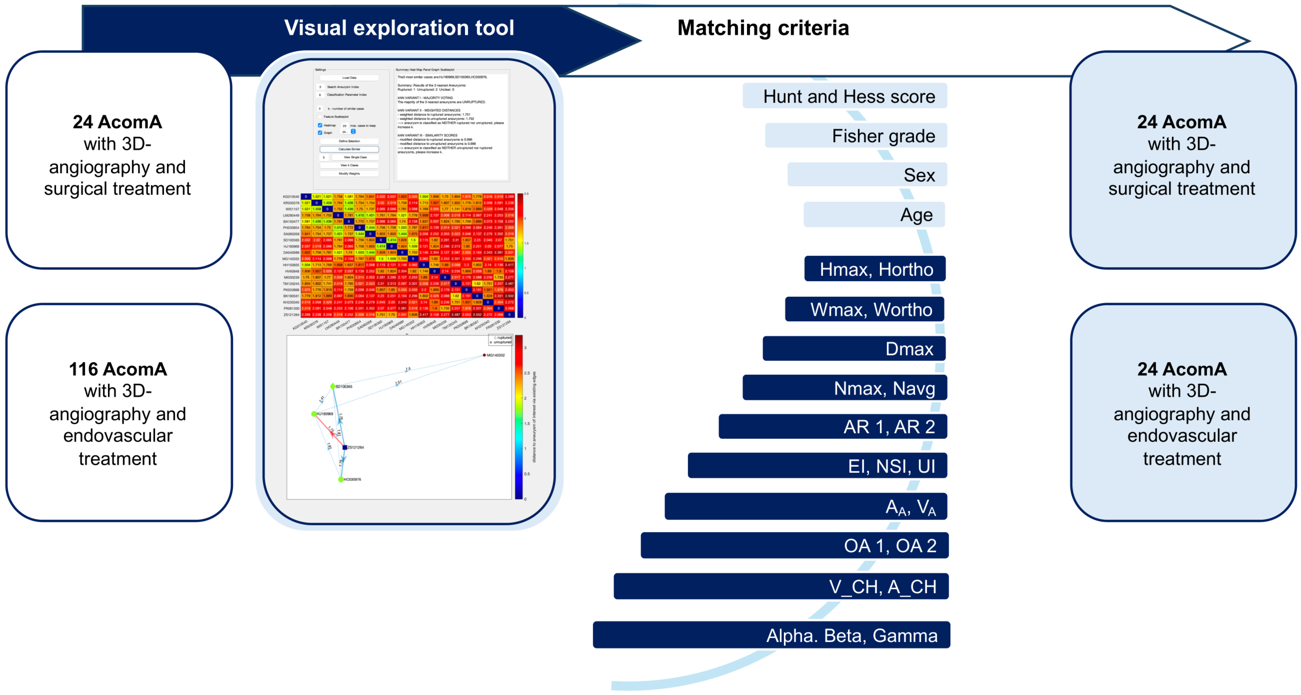 Multidimensional Comparison of Microsurgical Clipping and Endovascular Techniques for Anterior Communicating Artery Aneurysms: Balancing Occlusion Rates and Periprocedural Risks