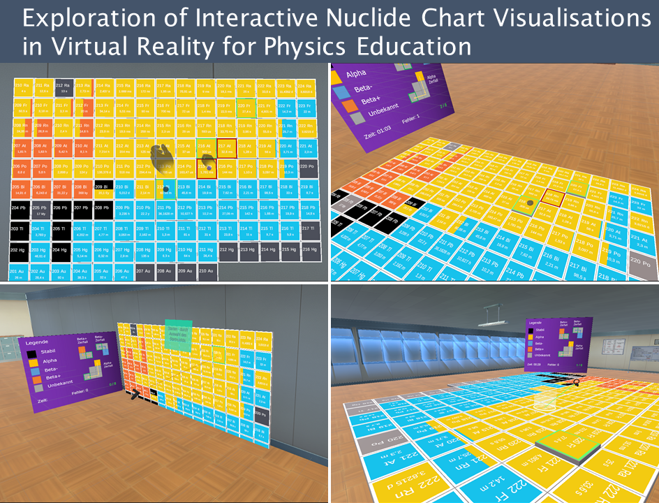 Exploration of interactive nuclide chart visualisations in virtual reality for physics education