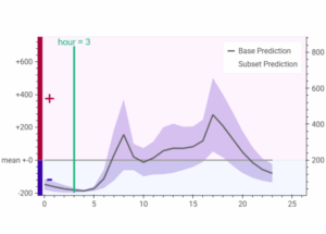 FINCH: Locally Visualizing Higher-Order Feature Interactions in Black Box Models