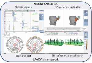 Comparative visualization of in-silico hemodynamic indices with different left atrial appendage occluder configurations