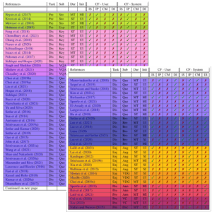 The Why and The How: A Survey on Natural Language Interaction in Visualization