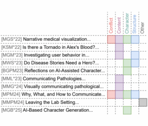 Visual Disease Stories: Empowering Health Literacy and Promotion
