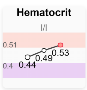 LabTiles: An Exploratory Small-Multiples Design for Patient-Facing Blood Test Results