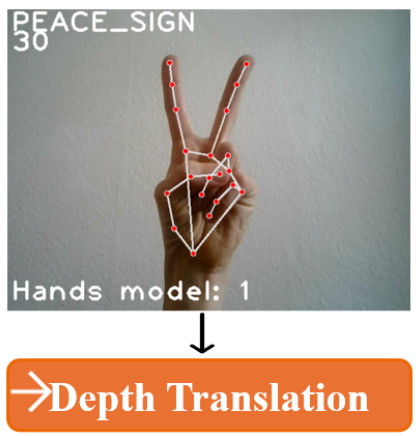 RGB-Based 2.5D Gesture Interaction with Volumetric Medical Data on an Autostereoscopic Display