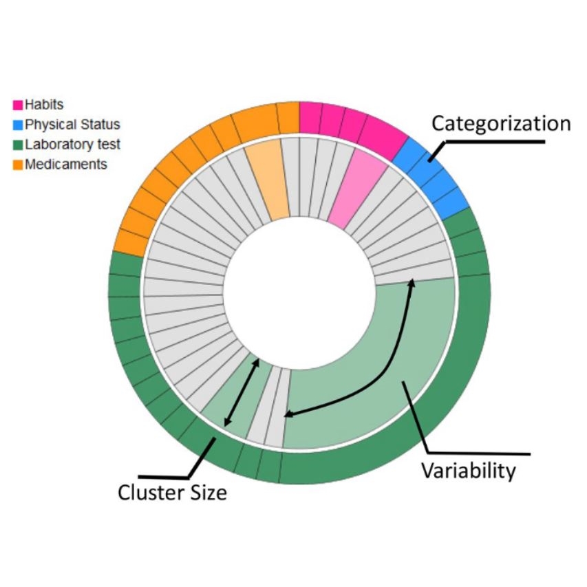 Subpopulation Discovery and Validation in Epidemiological Data
