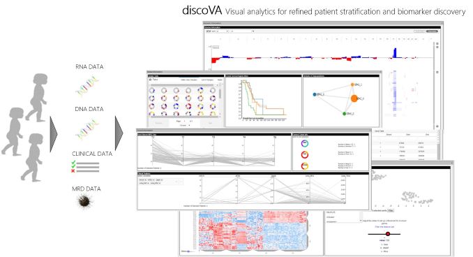 Visual Analysis of Missing Values in Longitudinal Cohort Study Data