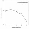 Generalizing the Evaluation of Medical Image Processing Tools by Use of Gabor Patterns