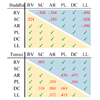 Statistical Analysis of a Qualitative Evaluation on Feature Lines