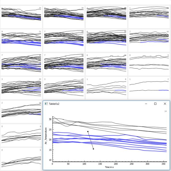 Visualizing Time Series Consistency for Feature Selection