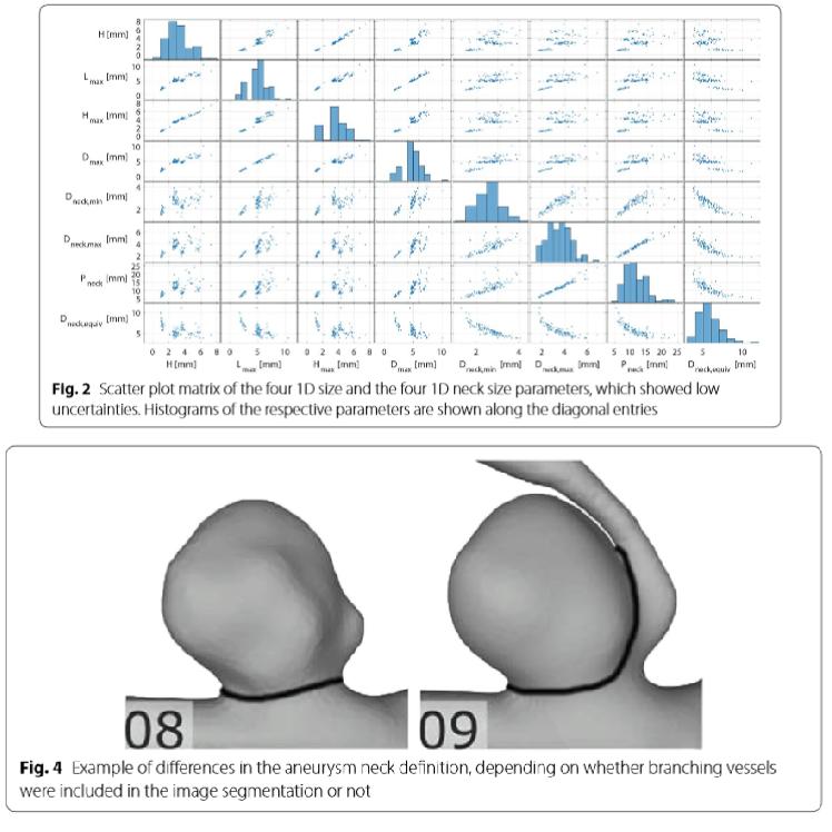 Multiple Aneurysms AnaTomy CHallenge 2018 (MATCH): uncertainty quantification of geometric rupture risk parameters