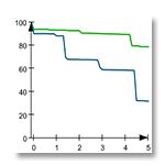 Impact of Model-based Risk Analyses for Liver Surgery Planning