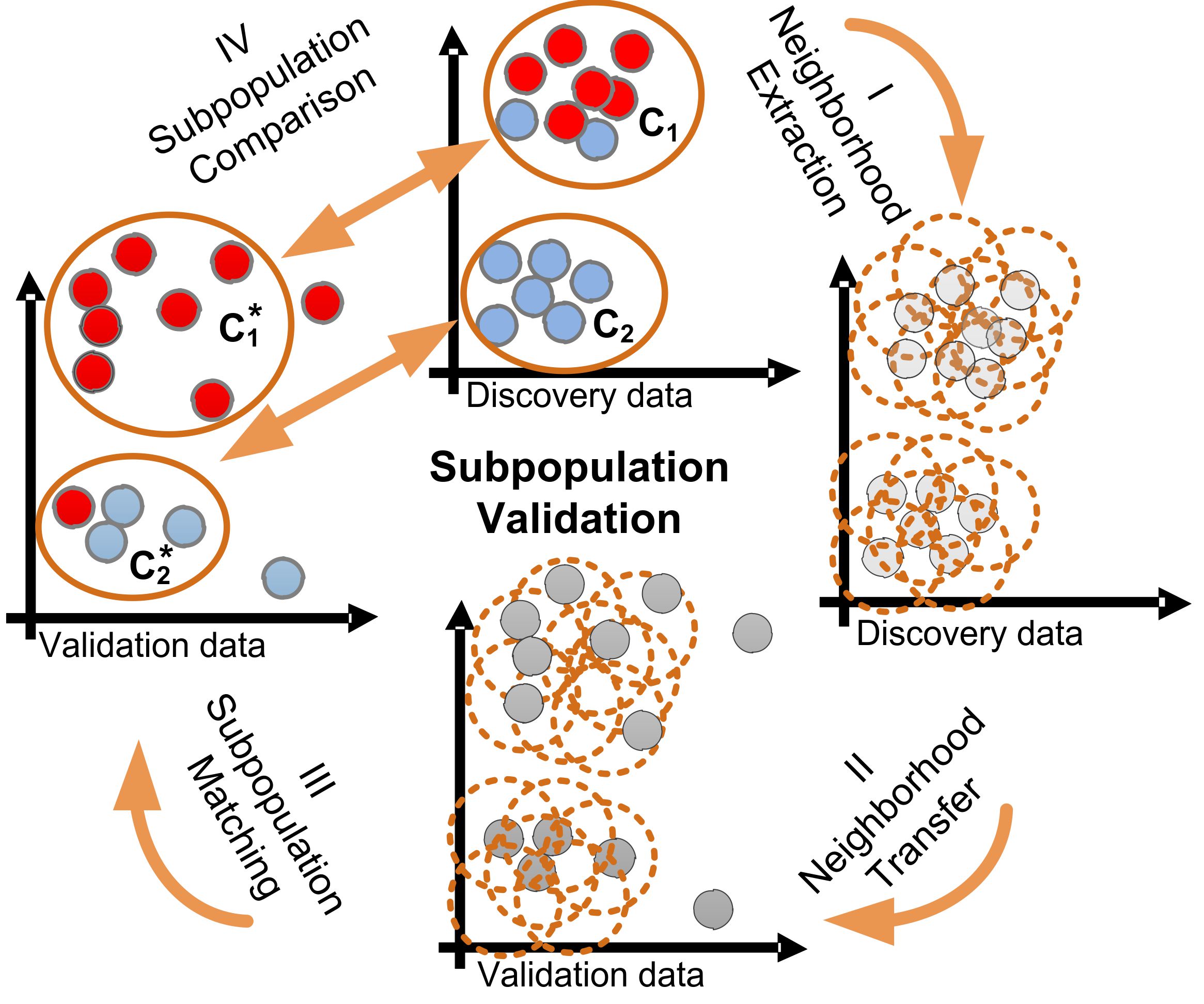 A framework for expert-driven subpopulation discovery and evaluation using subspace clustering for epidemiological data