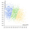 Clustering Socio-demographic and Medical Attribute Data in Cohort Studies