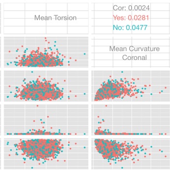 Interactive Visual Analysis of Lumbar Back Pain