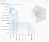 3D Regression Heat Map Analysis of Population Study Data