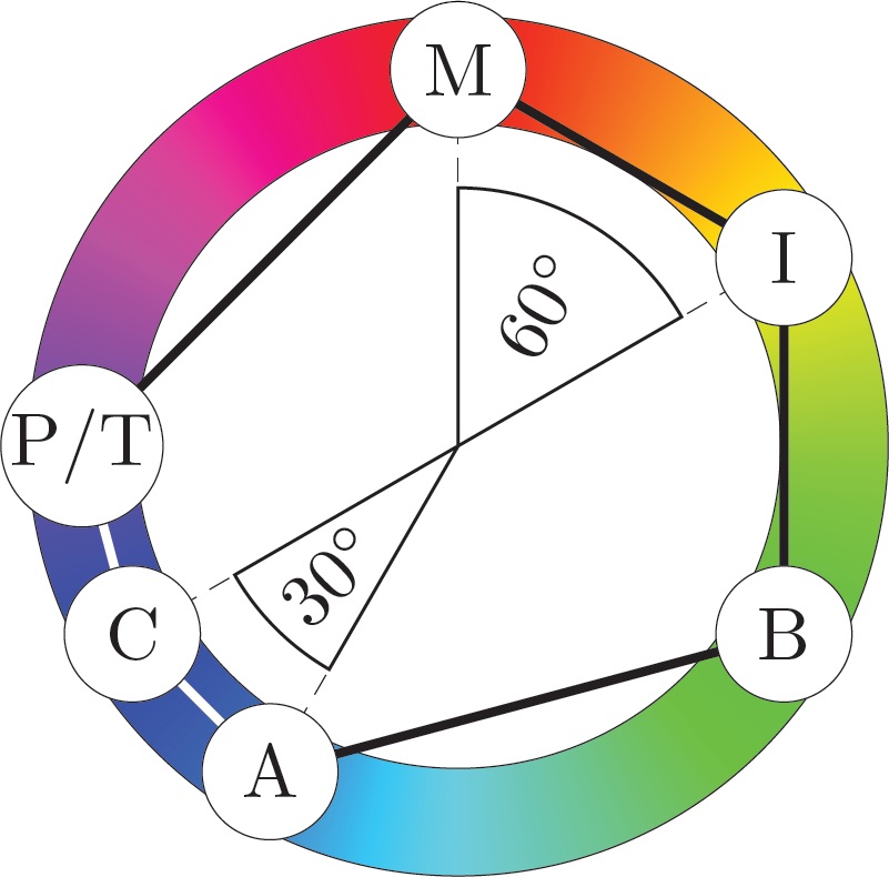 Maps, Colors, and SUVs for Standardized Clinical Reports