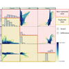 Visual Analysis of Aneurysm Data using Statistical Graphics