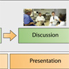 Smart Graphics in Medical Visualization