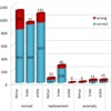 Discriminative Generalized Hough Transform for Localization of Lower Limbs
