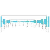 Automatic Segmentation of Necrosis Zones after Radiofrequency Ablation of Spinal Metastases